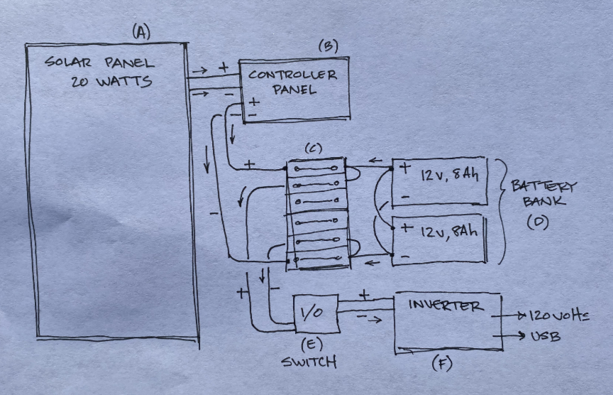 Solar panel wiring diagram